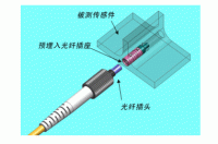 微型预埋光纤毗连器