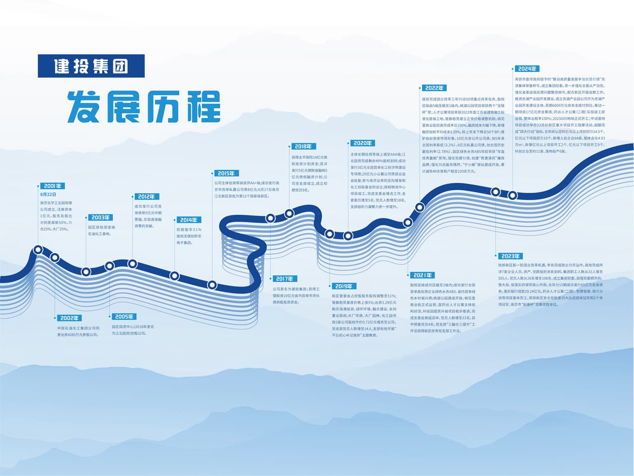 点击放大